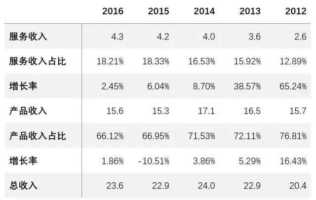 球客岛-专业足球角逐直播实时足球比分数据分析平台